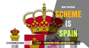 Spain's Political System: Unraveling the Constitutional Monarchy Framework