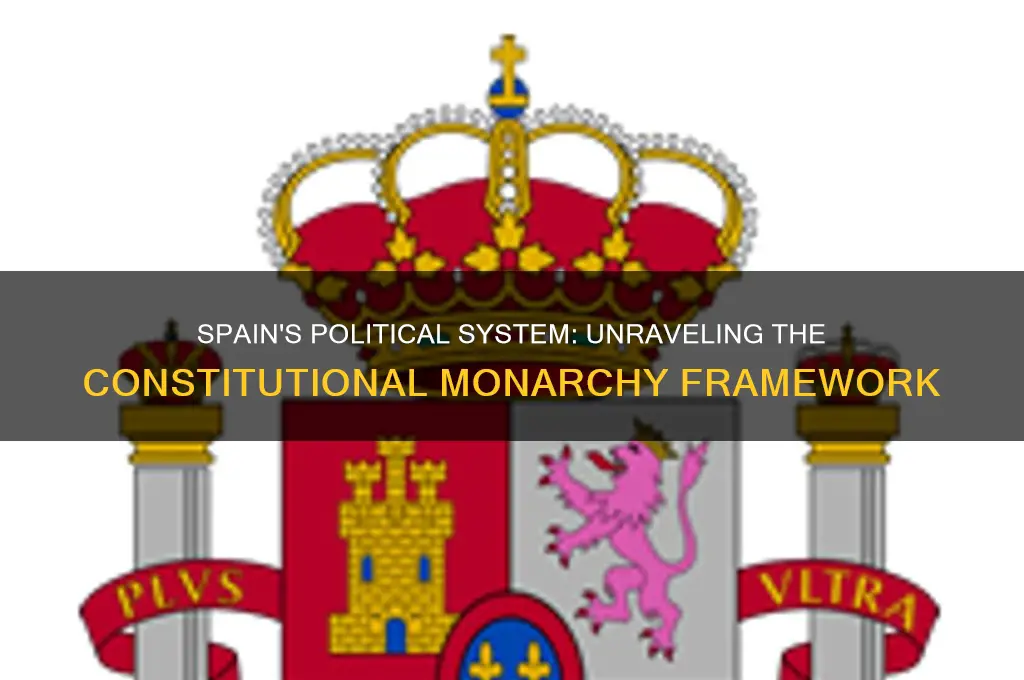 what political scheme is spain
