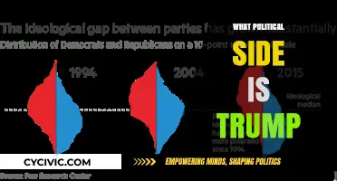 Unraveling Trump's Political Allegiance: Right-Wing Populism or Conservative Maverick?