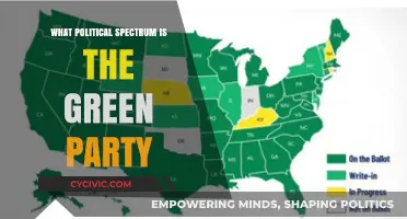 Understanding the Green Party's Political Spectrum: Left, Center, or Beyond?