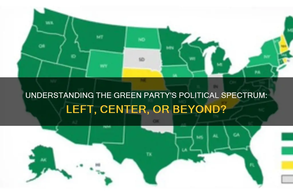 what political spectrum is the green party