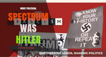 Hitler's Political Ideology: Unraveling the Extremes of His Fascist Agenda