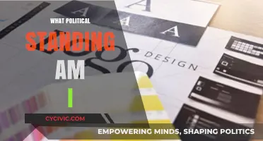 Discover Your Political Identity: A Guide to Understanding Your Standing