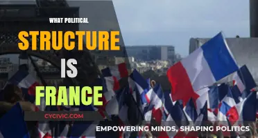 Understanding France's Political Framework: A Semi-Presidential Republic Explained