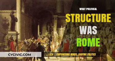 Rome's Political Evolution: From Monarchy to Republic and Empire