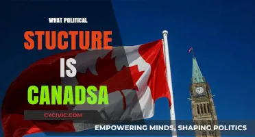 Understanding Canada's Political Structure: A Comprehensive Overview of Its System