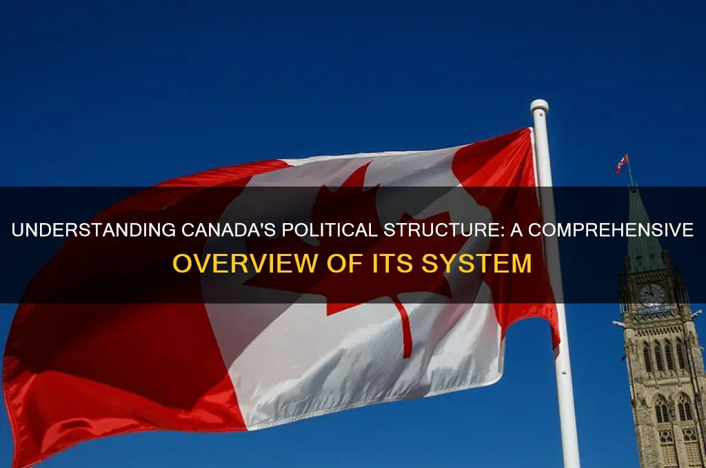 what political stucture is canadsa