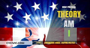 Discover Your Political Identity: Unveiling the Theory That Defines You