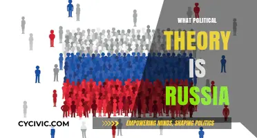 Russia's Political Theory: Unraveling the Ideological Foundations of Its Governance