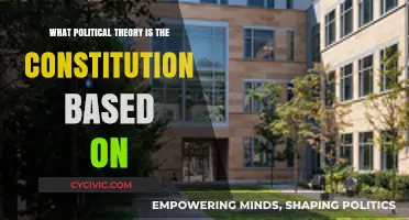 Foundations of the US Constitution: Political Theory Explained