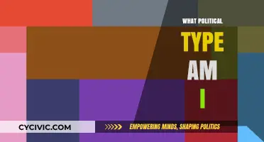 Discover Your Political Identity: Uncover Your Ideological Type Today