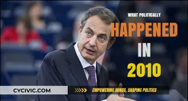 2010's Political Turmoil: Global Shifts, Elections, and Key Events