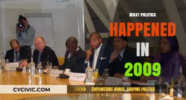 2009 Political Landscape: Key Events and Global Shifts That Shaped History