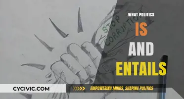 Understanding Politics: Power, Governance, and Societal Impact Explained