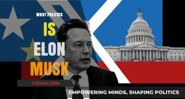 Elon Musk's Political Influence: Shaping Policies and Public Discourse