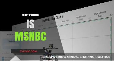 Understanding MSNBC's Political Leanings: A Comprehensive Analysis of Its Coverage