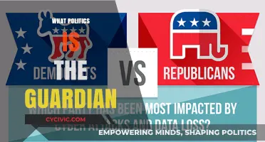 Understanding The Guardian's Political Stance: A Comprehensive Analysis