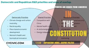 Congressional Powers Denied: Exploring Constitutional Limits