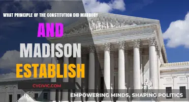 Marbury v. Madison: Judicial Review Established