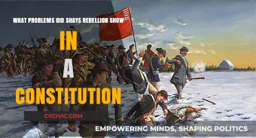 Shays' Rebellion: Constitutional Flaws Exposed
