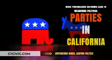 Progressive Reforms Undermining California's Political Party Strength