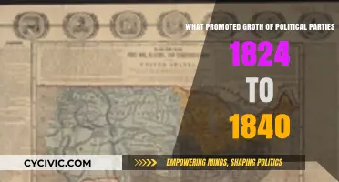 Rise of Political Parties: Key Factors Driving Growth 1824-1840