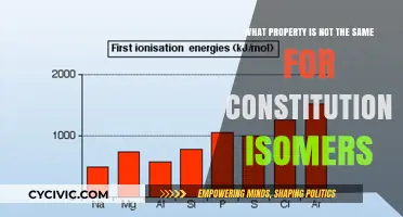 Constitutional Isomers: Different Properties, Same Formula