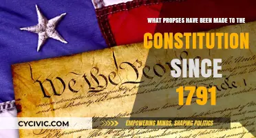 Proposed Amendments: Our Constitution's Evolution Since 1791