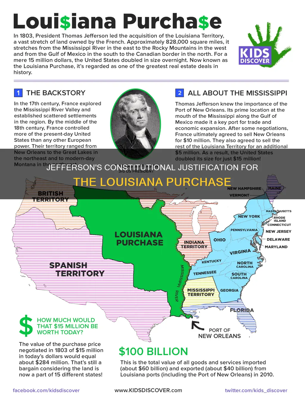 what protion of the constitution thomas jeffreson justify purchase