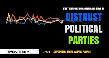 Why Americans Grew Wary of Political Parties: Unraveling the Distrust
