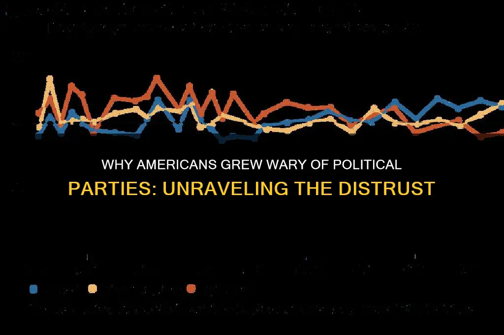 what reasons did americans have to distrust political parties