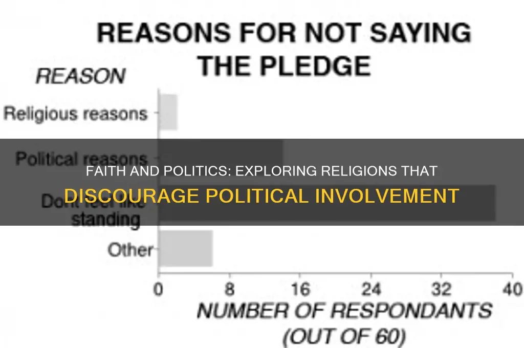 what religions prohibit political action