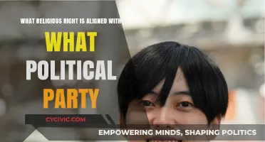 Religious Right Alignments: Political Party Affiliations Explained