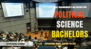 Unlocking the Future: Essential Requirements for a Political Science Bachelor's Degree