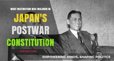 Japan's Postwar Constitution: Restrictions on Military Power