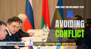 Diplomacy's Role in Conflict Prevention: A Historical Perspective