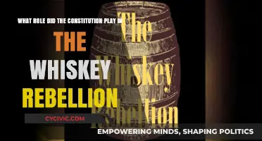 Whiskey Rebellion: Constitution's First Test
