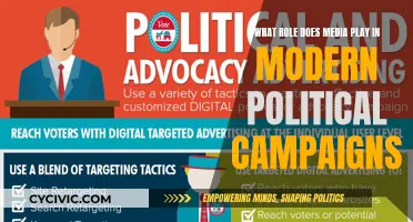Media's Role in Politics: Influencing Modern Campaigns