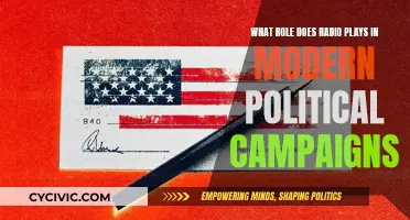 Radio's Role in Modern Political Campaigns