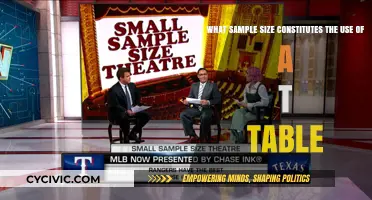 Understanding T-Tests: Sample Size and T-Table Usage