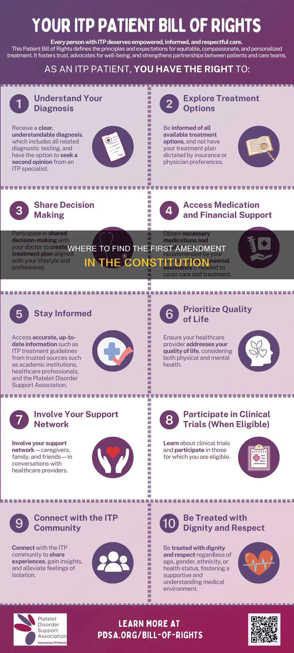 what section is the first amendment located in the constitution