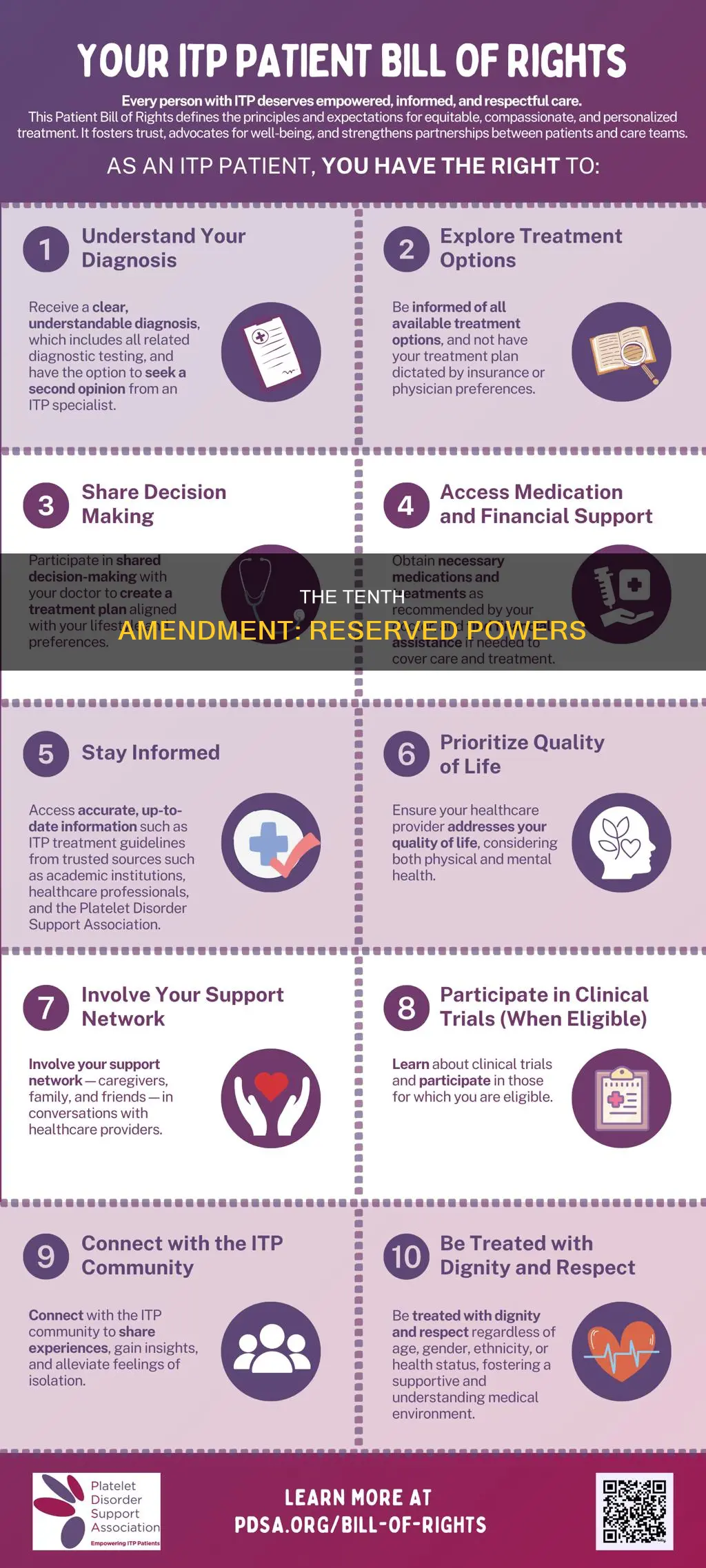 what section of constitution was amendment 10