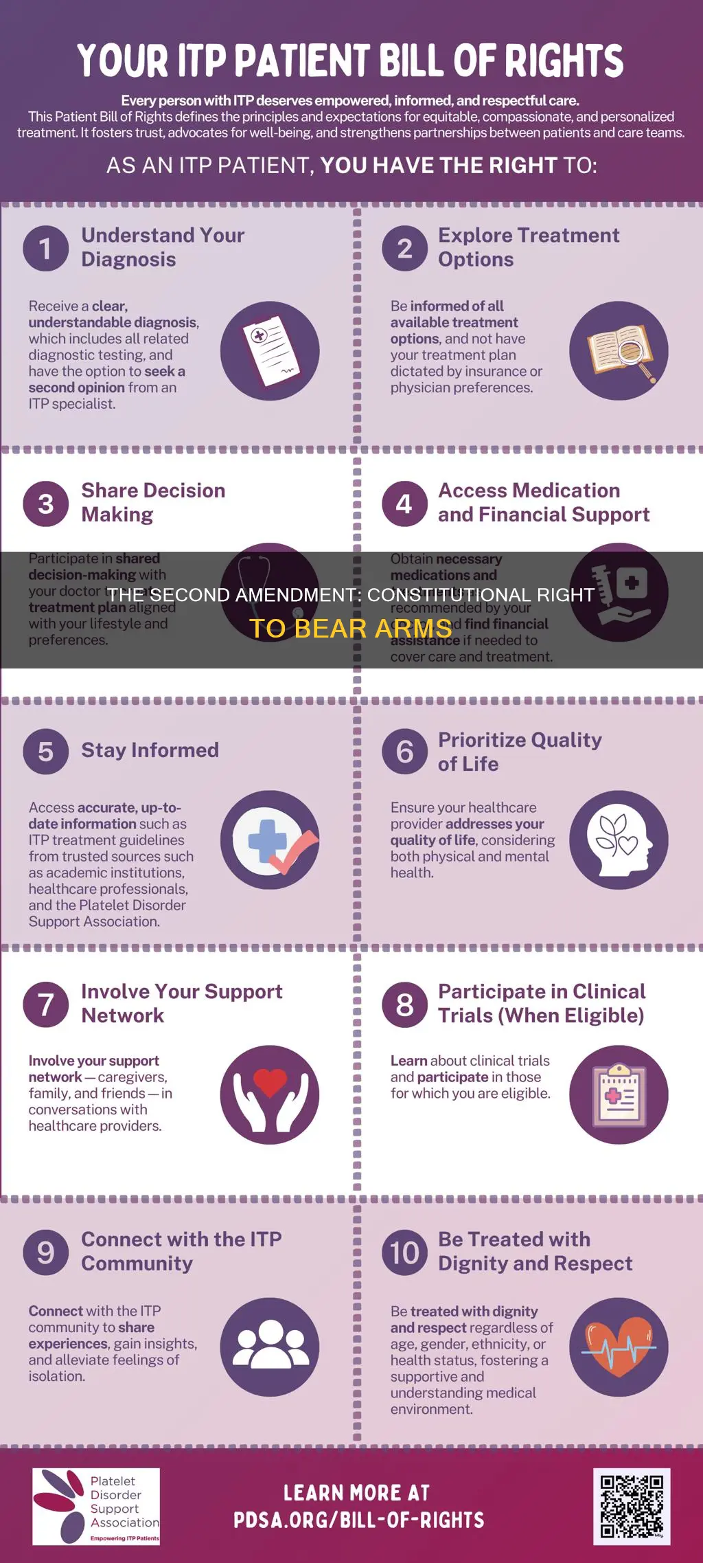 what section of the constitution is the 2nd amendment on