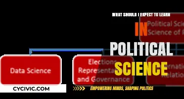 Exploring Political Science: A Comprehensive Guide to Key Concepts and Skills