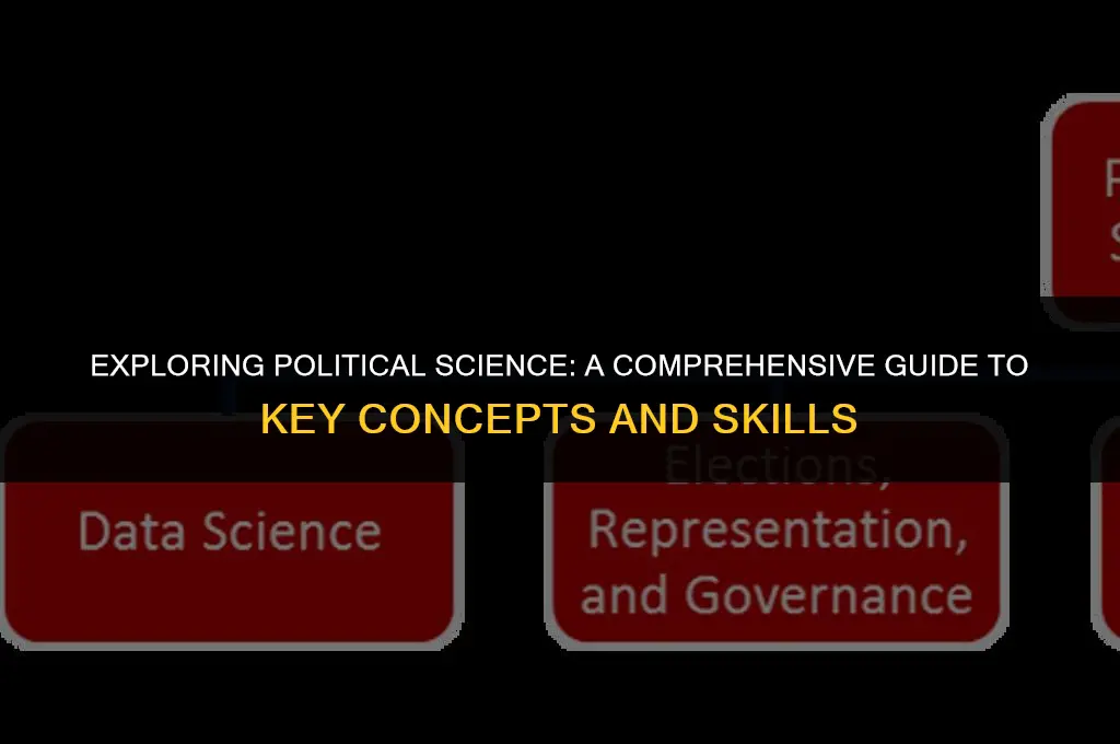 what should i expect to learn in political science