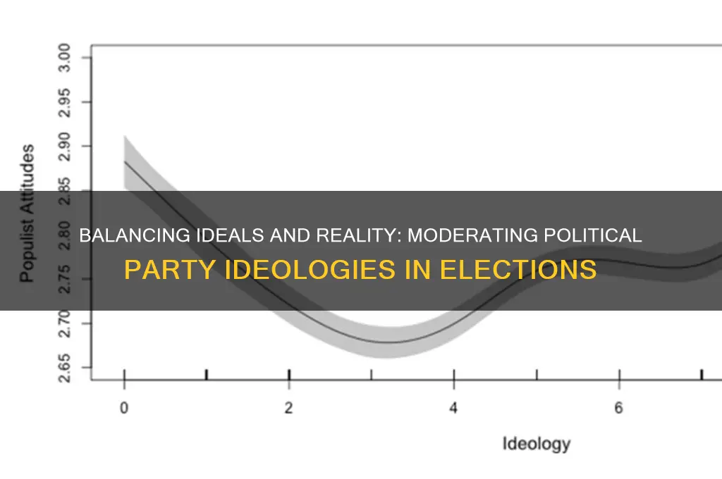 what should moderate a political party