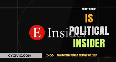 Unveiling Political Insider: Exploring the Show Behind the Scenes