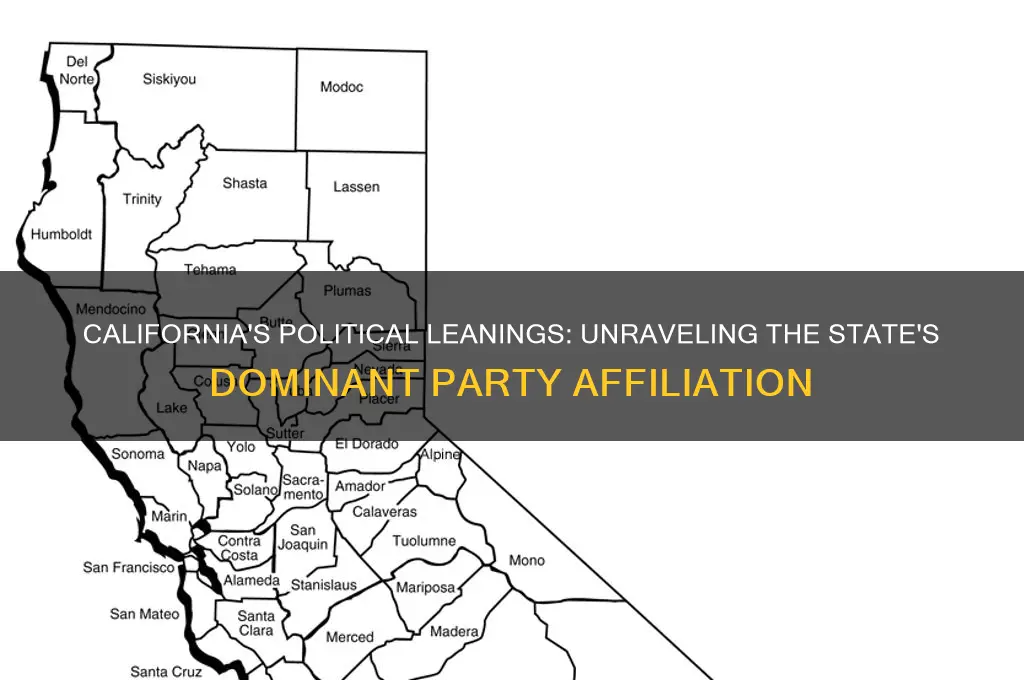 what side is california political