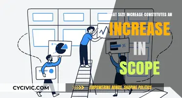 Understanding Scope Creep: When Does Size Indicate Scope Increase?