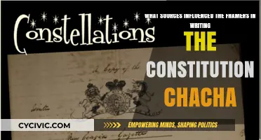 Influences on the Framers: Constitution Sources Explained